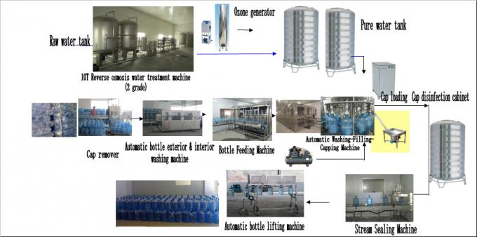 Blue Barrel Mineral Water Bottle Filling Machine 3