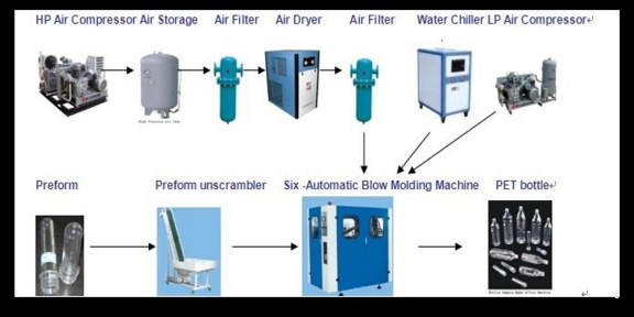 professional plastic bottle blowing machine price competitive