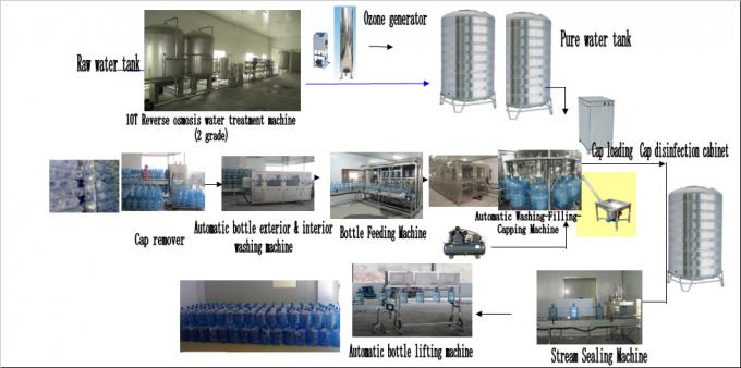 Blue Barrel Mineral Water Bottle Filling Machine 3