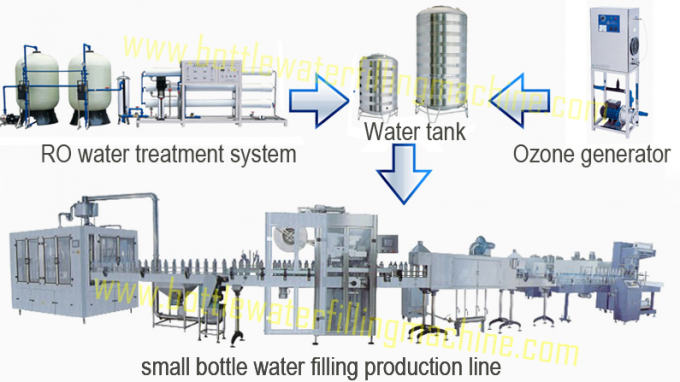 Drinking Water Production Plant , Water Bottle Filling Machine 40 Heads 3