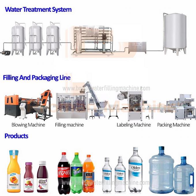 UHT Sterilizer 13000BPH Aseptic Automatic Juice Filling Machine 2