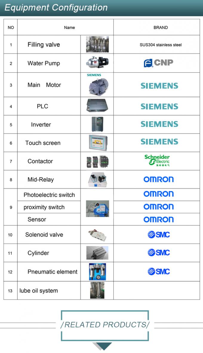 50cl Automatic Fruit Juice Pet Bottle Filling Machine Bottling Line 2